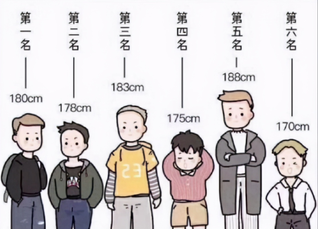 大学里，男生身高多少算“矮”？女生说出内心想法，还真不是1米8