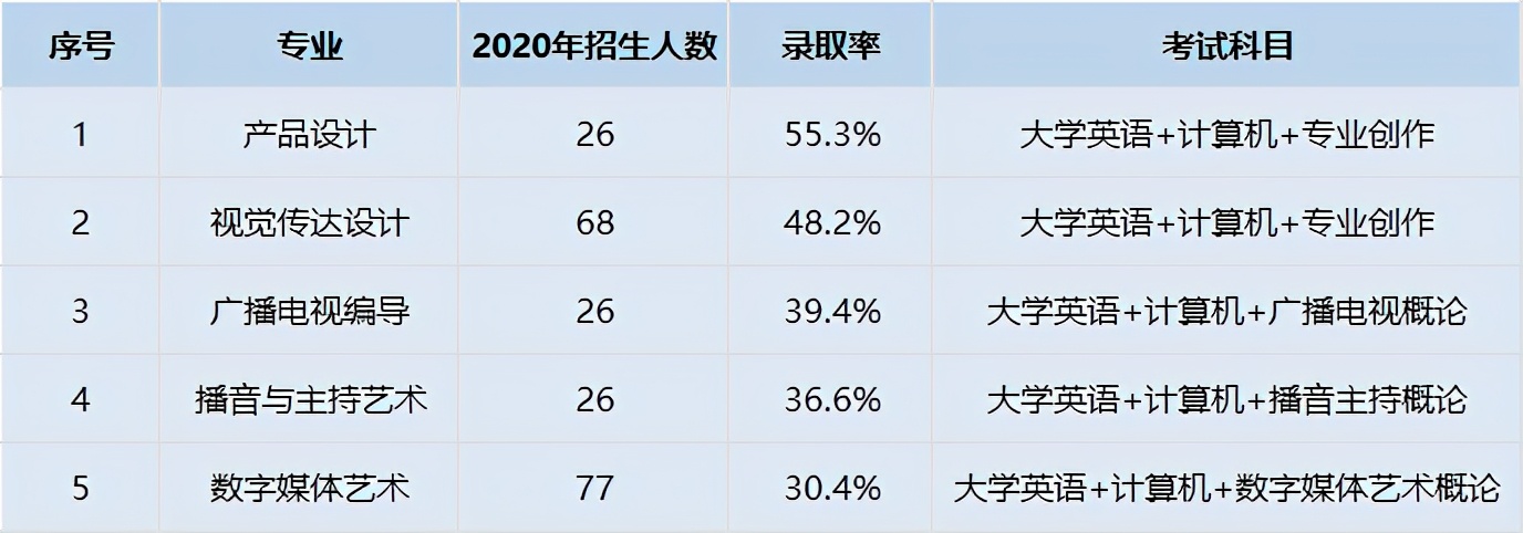 湖北省普通专升本招生院校中，一本院校的录取情况是怎样的？
