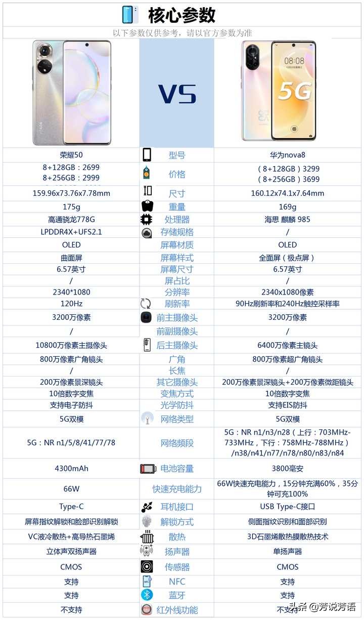 荣耀50和华为nova8相比较，该如何选择？