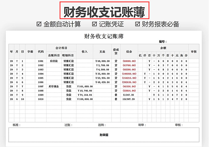 出纳想做好也没那么简单，这14张记账凭证模板拿着，相信能帮你