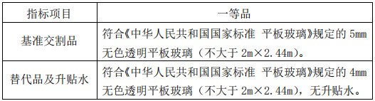 玻璃产业链