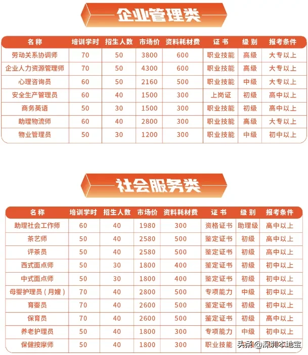 请准备!新媒体运营、面点师、月嫂、插花…1500个培训名额要来啦