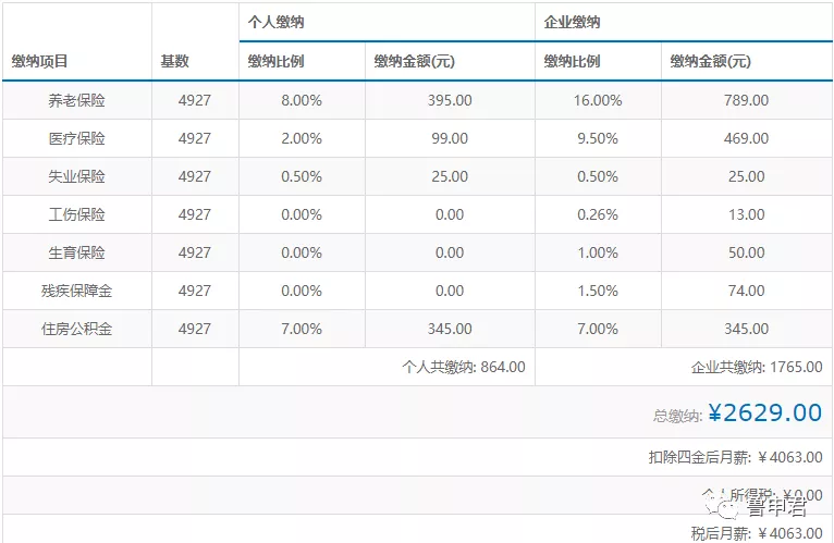 2020年上海居住证积分达标方案详解，非沪籍子女上学就靠它了