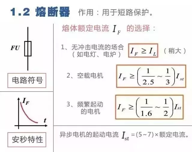干货 | 电路图与接线图大全（开关、插座、二次回路图）