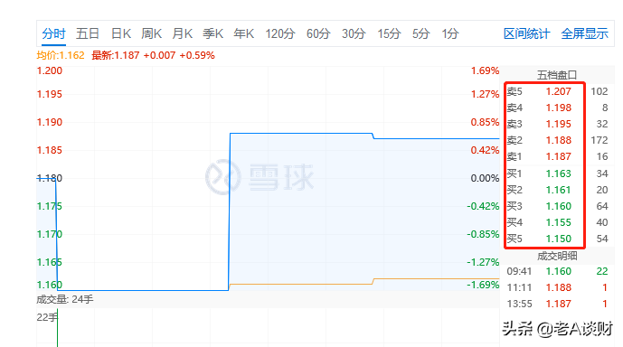 场内基金买卖需要重点这些知识点