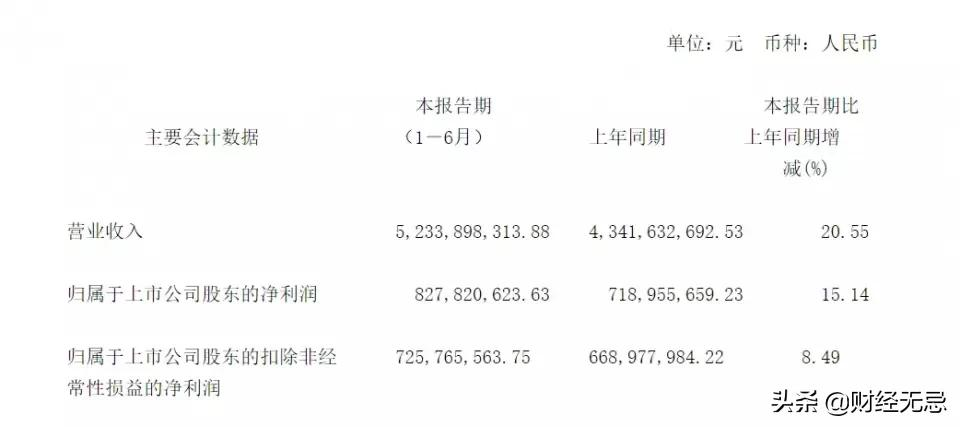 A股唯一酵母类上市公司，如今业绩疲软，安琪酵母募资20亿扩产