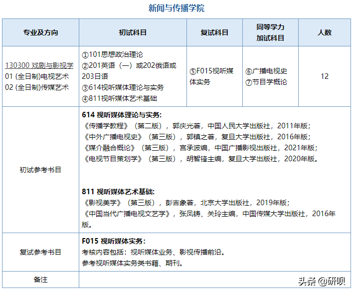 南京师范大学广播电视考研（615/812）经验分享