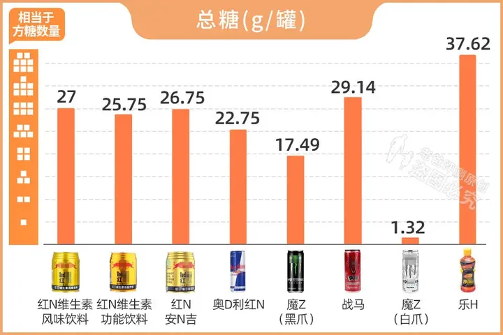 总喝能量饮料,到底有多伤身体?看完配料表,你还敢喝吗?