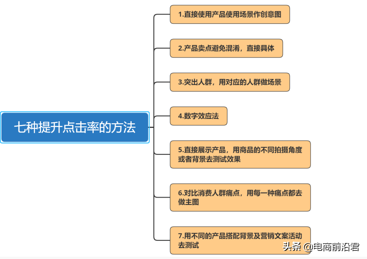 淘宝店铺快速起爆链接的六大核心维度，轻松掌握新品运营推广方向