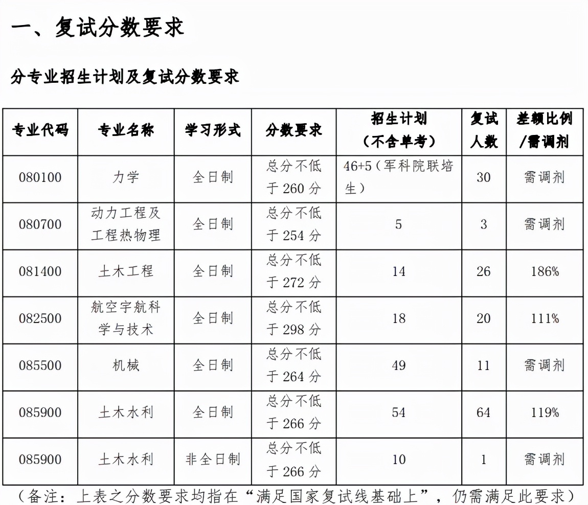 东三省“好考”的院校推荐！985/211院校考研上岸几率都很大