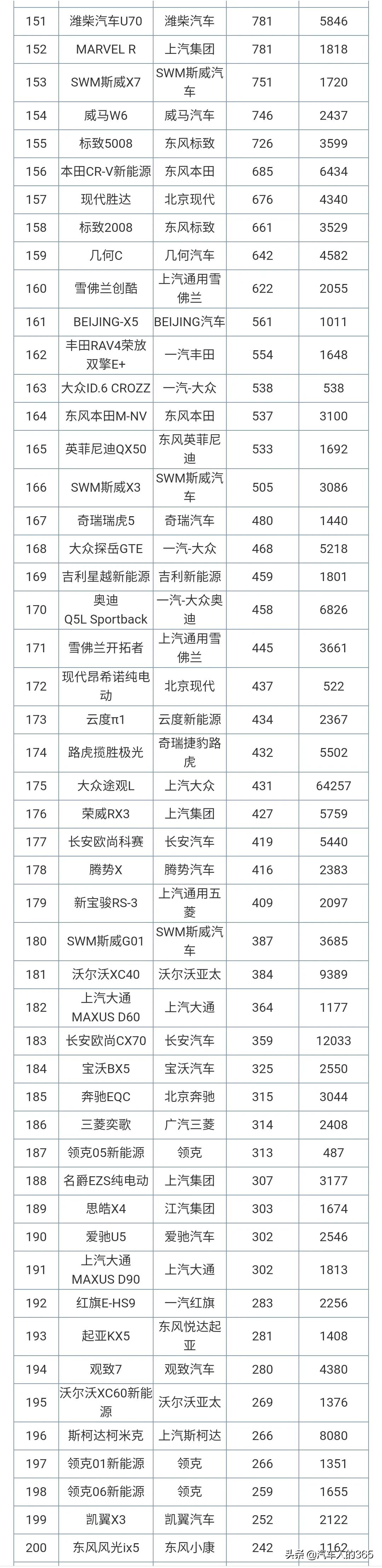 2021年6月份汽车销量排行榜完整版发布（轿车/SUV/MPV）