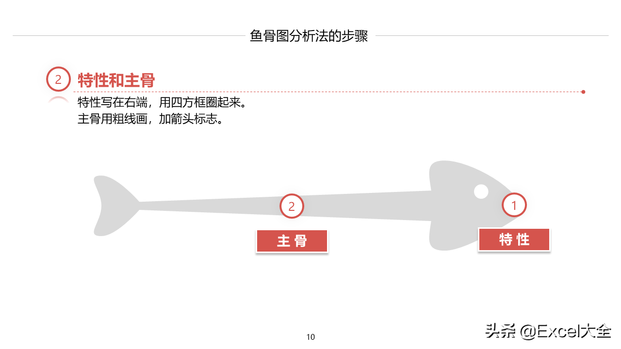 24页PPT：如何用鱼骨图分析法找出问题的真正原因，附案例示范