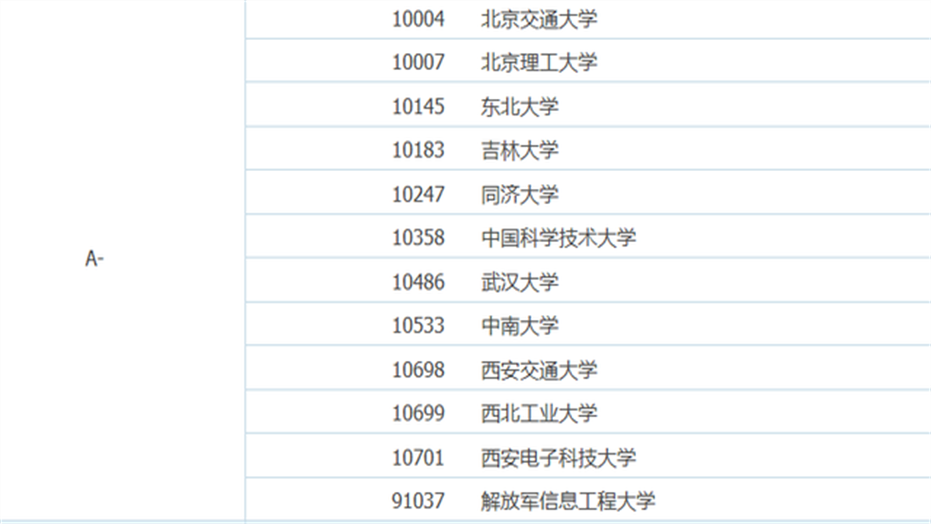 这4所高校厉害了，计算机科学与技术专业评估为A类，学生有福了