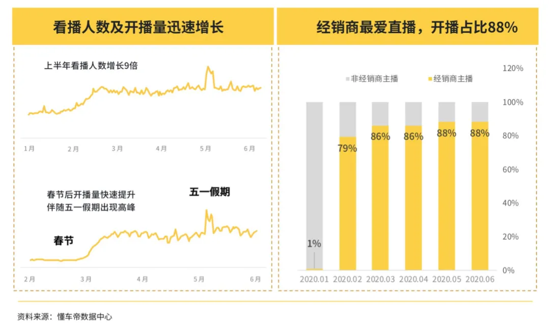 好了,现在全世界都知道字节跳动要卖车了