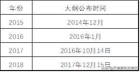 又到了天津高考考纲出炉的时节，试题会变难吗？