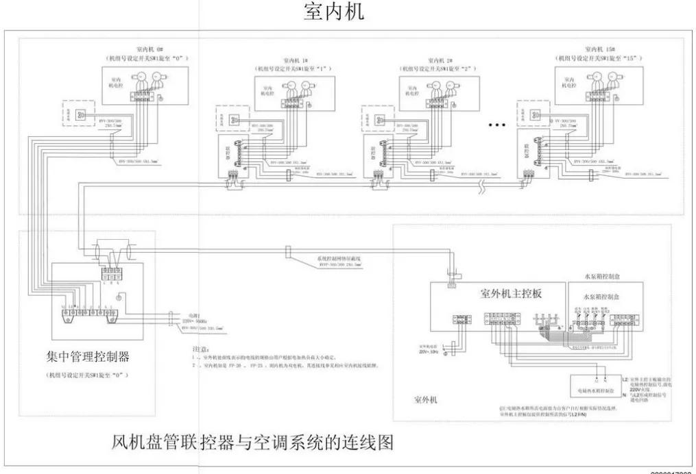 美的M-Home系列户式水机维修手册