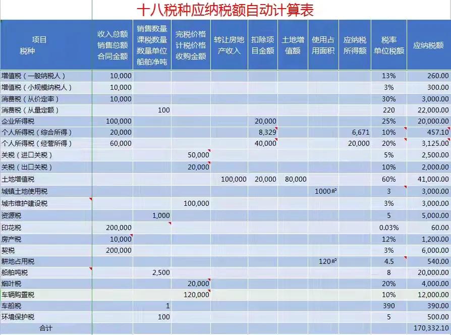 税费计算太麻烦？十八税种应纳税额自动计算模板，一套表就搞定
