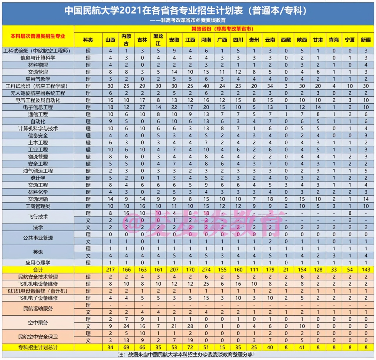 中国民航大学2021年本专科招生计划公布！附近三年在各省分数线