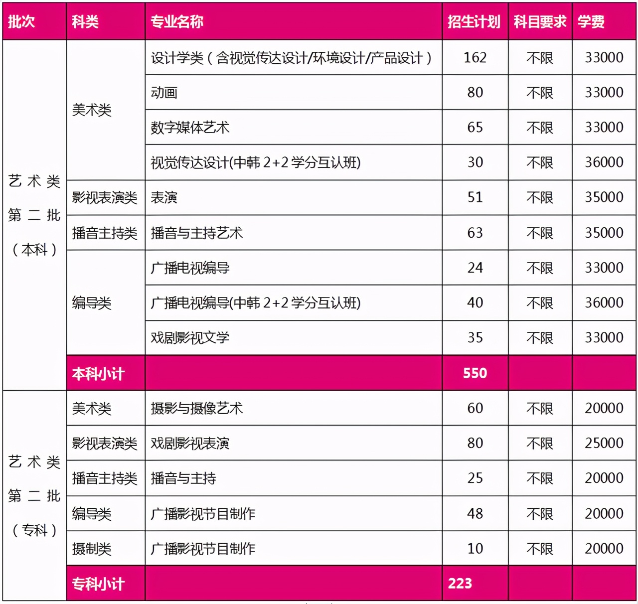 40所浙江高校2021年在省内各批各专业招生计划汇总！浙江考生收藏