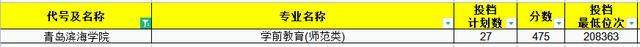 2021年师范生依旧“抢手”！山东省内30所高校师范专业录取分汇总