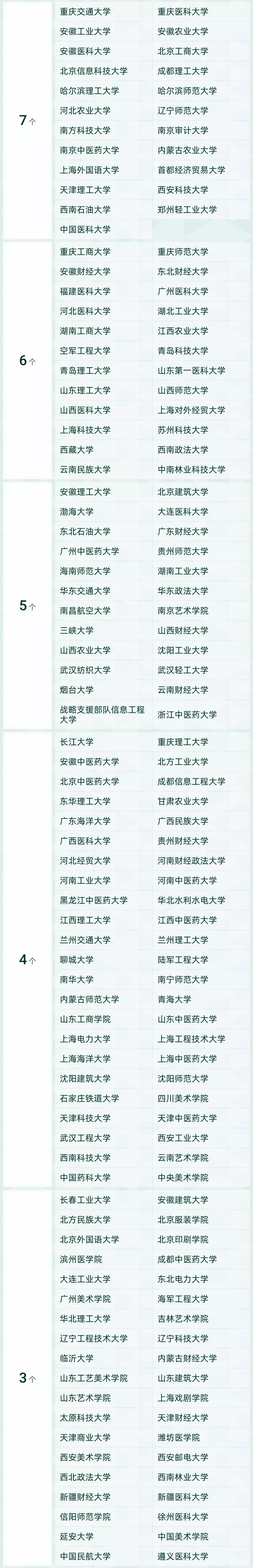 2021中国工商管理学科排名出炉,云南大学排名竟然那么靠前?