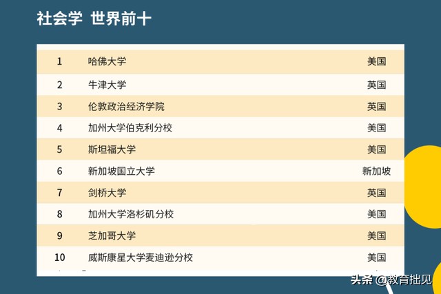 2021年QS大学排名出炉，中国高校表现如何？中国农大亮了
