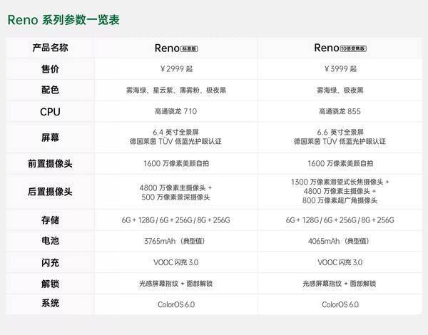oppo手机十倍变焦手机（Reno10倍变焦版评测）