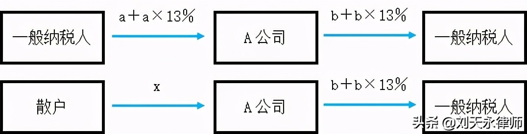 生物柴油企业适用增值税即征即退优惠风险如何防范？