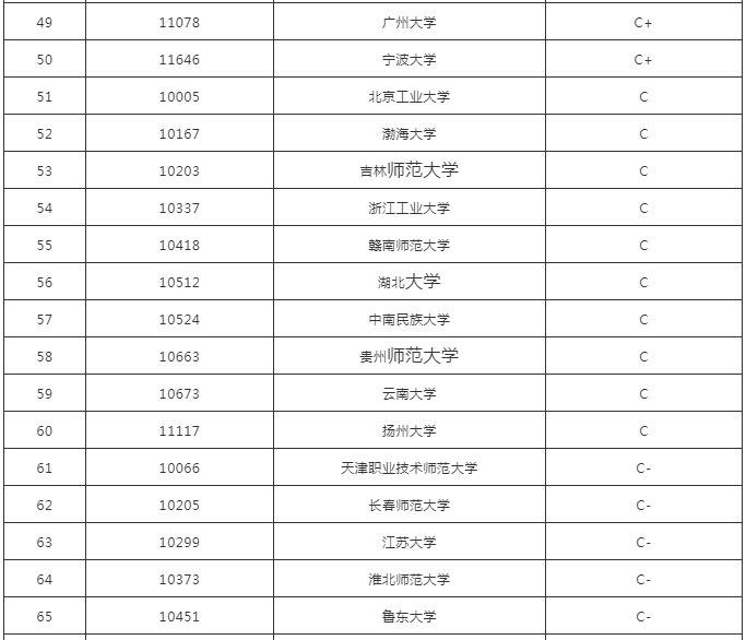 专业解读 | 教育学专业详细解读