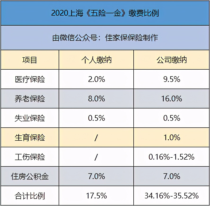 养老保险，自己怎么交最划算？