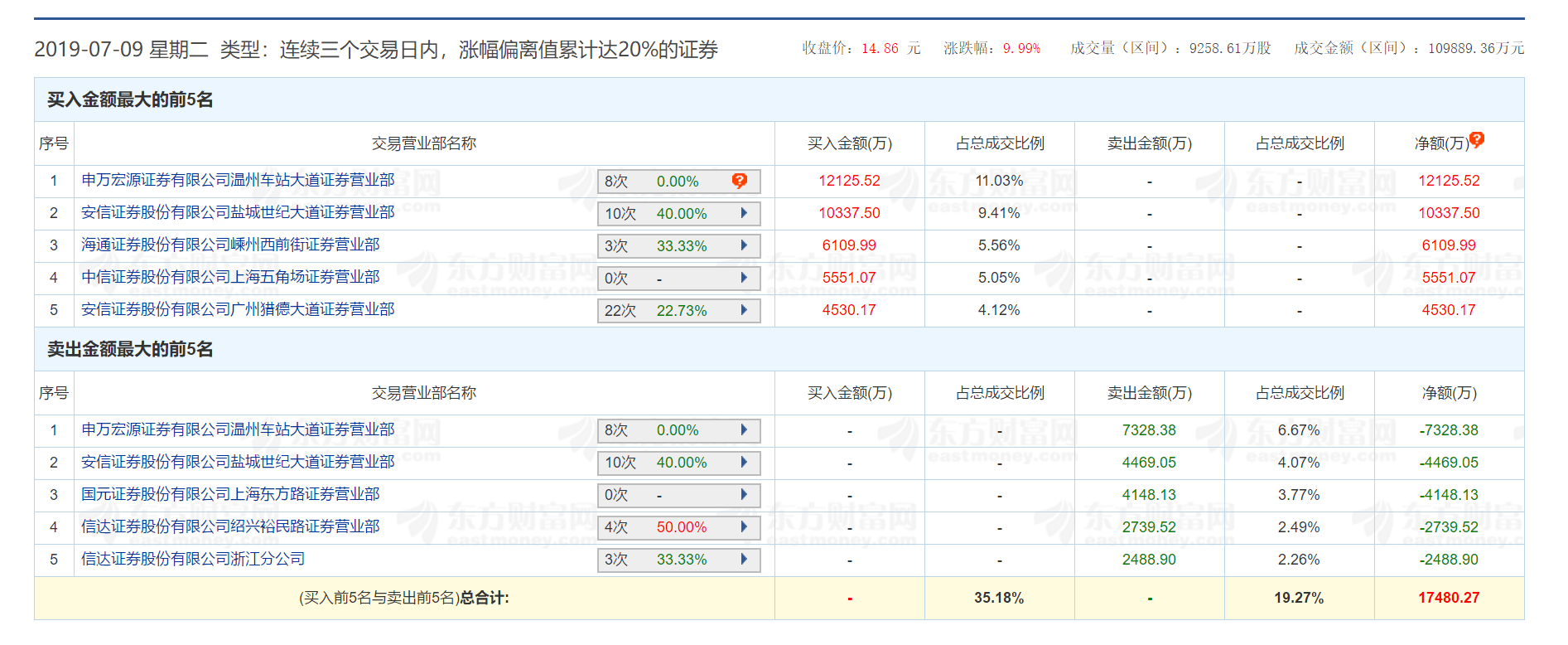 博信股份实控人被刑拘后