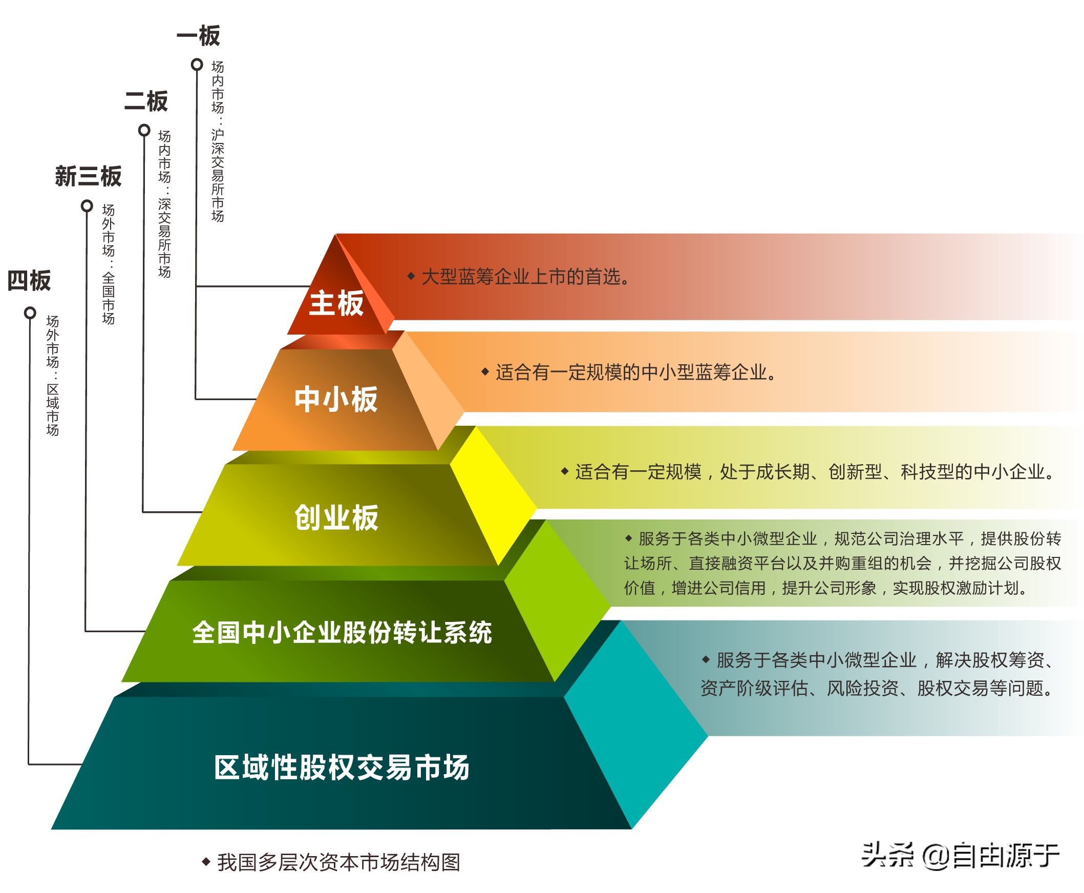 零基础学行业｜券商是做什么的？