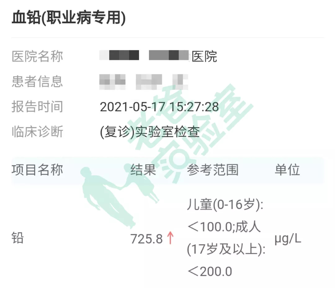五位好友同时血铅超标!测遍家里锅碗瓢盆,原因竟是一个偏方