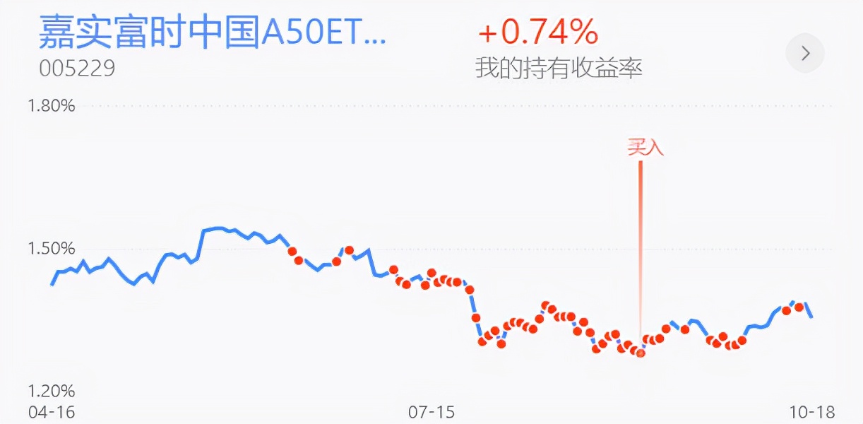 实盘收益率回撤，白酒医药还有机会