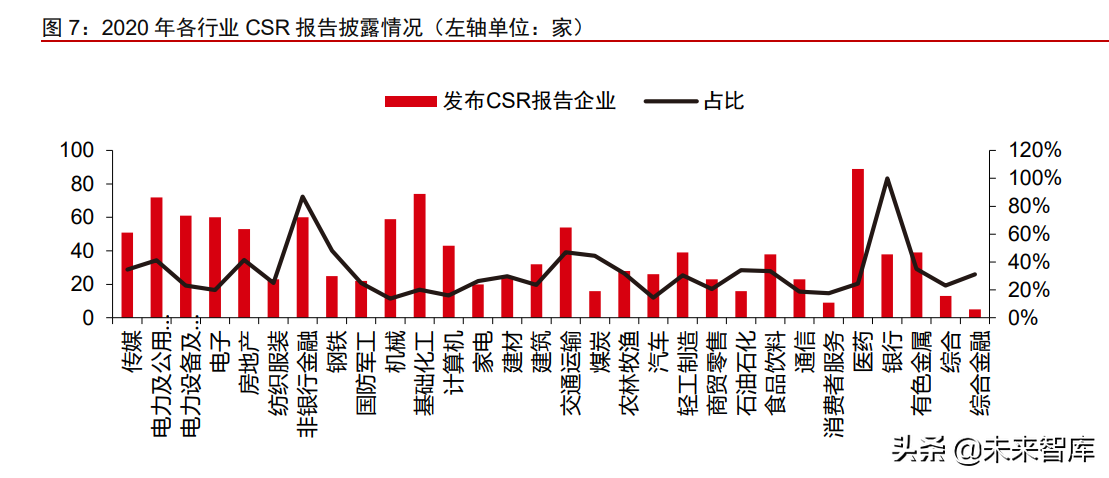 ESG研究专题报告：ESG理念投资应用实战化全面提速