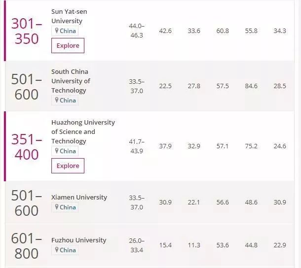 南京信息工程大学：泰晤士世界排名第六，初露实力锋芒