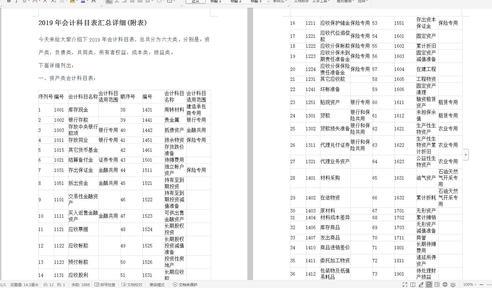 2019年会计科目表汇总(附表)+500套最全最新会计分录汇总！领取