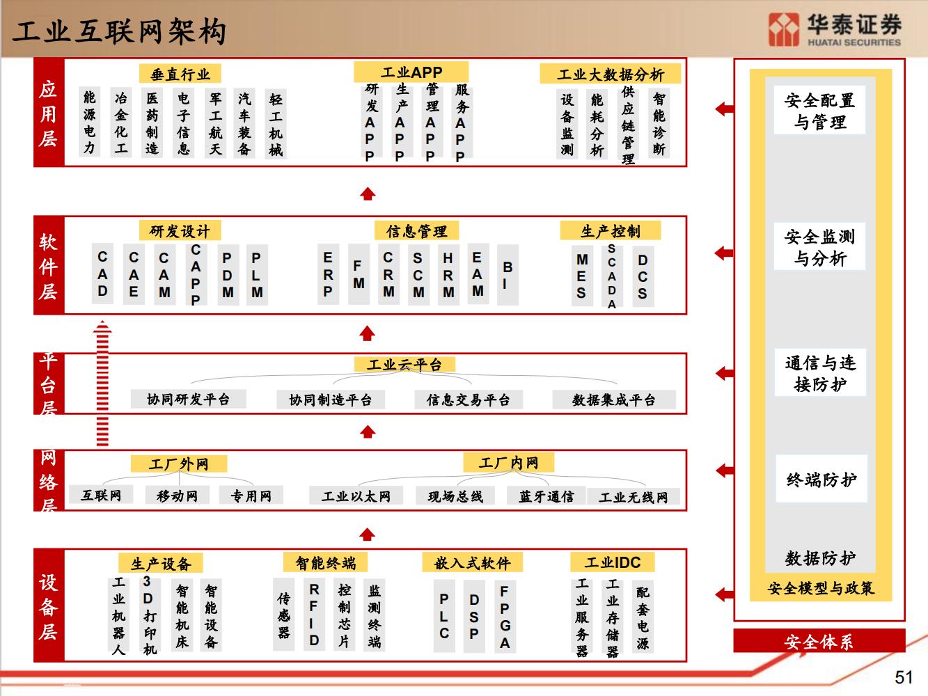 工业软件行业全面研究（细分类型、市场规模、国内格局）-完整版