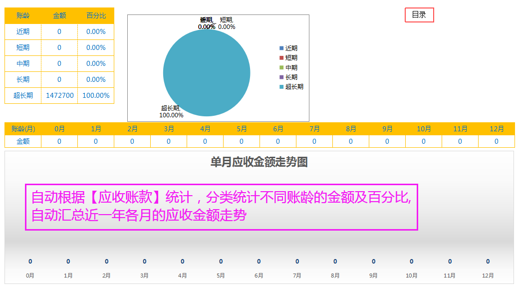 应收账款管理,