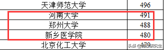 宁夏本一批投档线公布，多个省份第二超第一，部分医科院校热门
