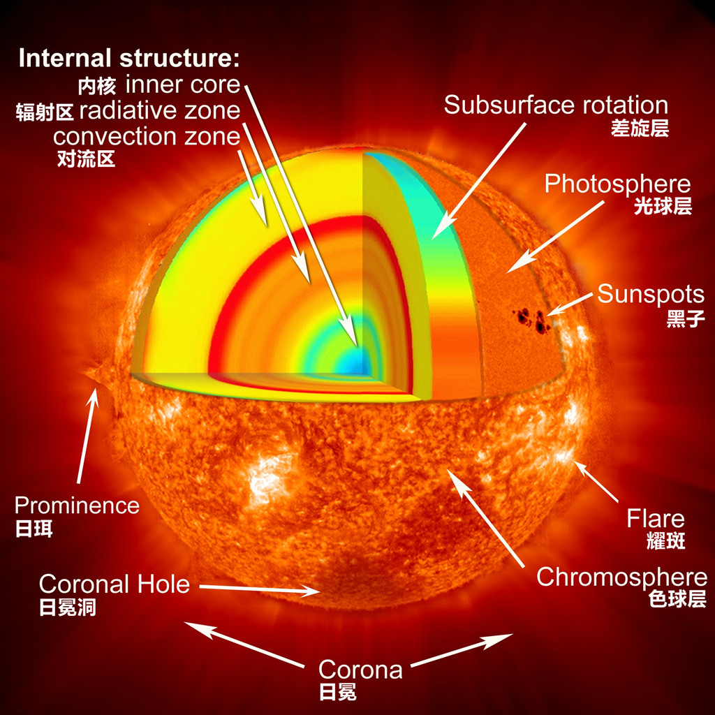 核电池民用，不是你想的那样