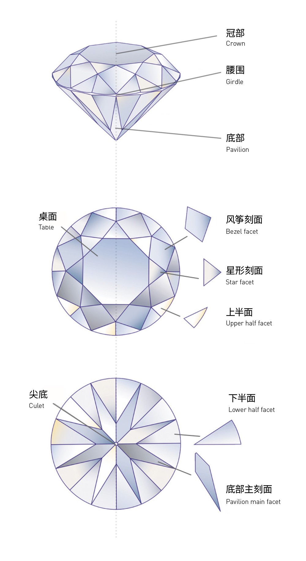 订婚戒指是钻戒吗（订婚钻戒买什么品牌好）