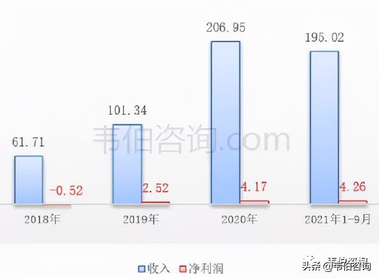 数说风电：2021年中国风电龙头企业电气风电业务简析（多图）