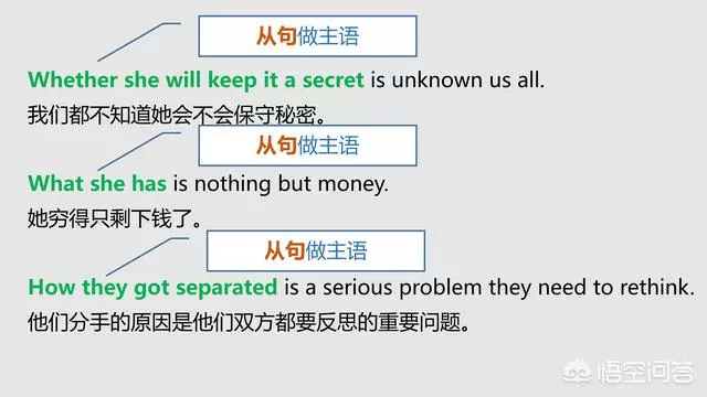 语法大全!20张图,彻底分清英语中的主、谓、宾、定、状、补
