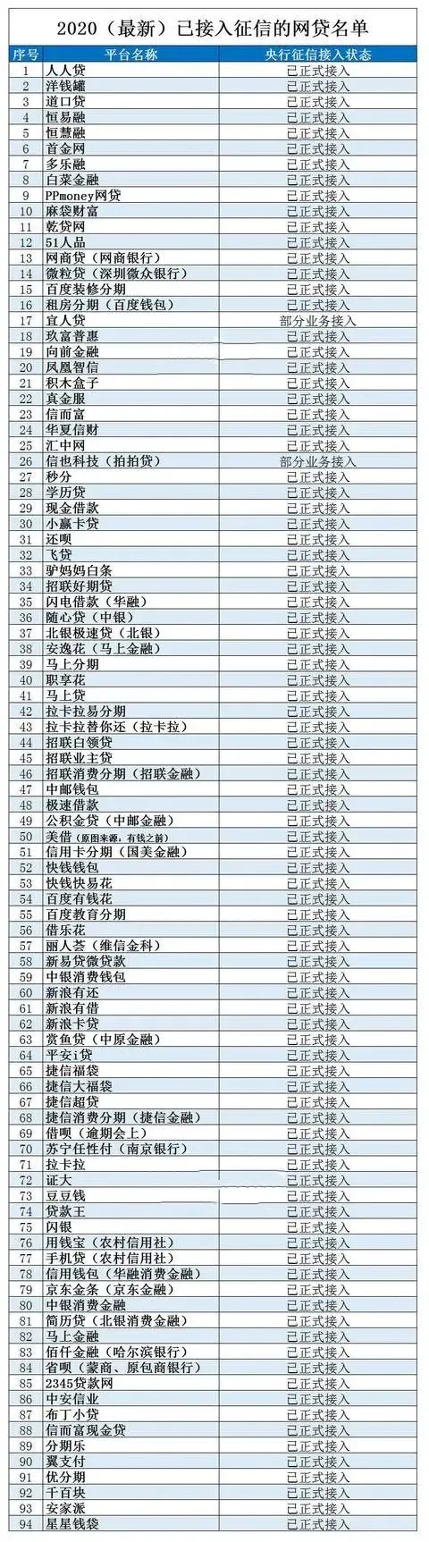 上征信的高利贷，逃废债的年轻人