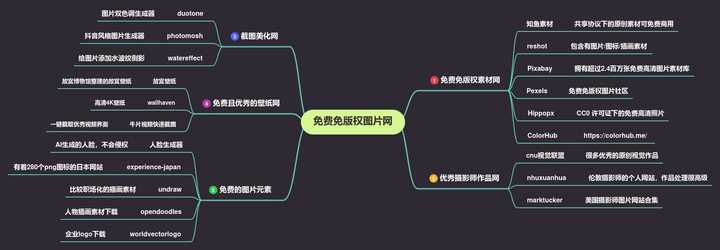 全球十大顶级摄影网站推荐，专业摄影师必备资源平台