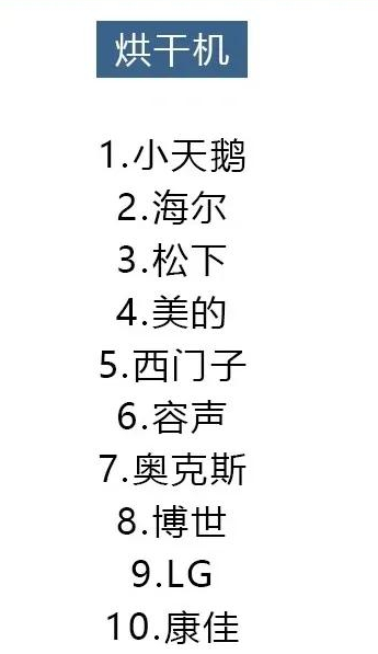 2021年8大类家电避坑指南，口碑好的都在这里，你买对了吗？