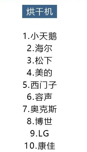 2021年8大類家電避坑指南，口碑好的都在這里，你買對(duì)了嗎？