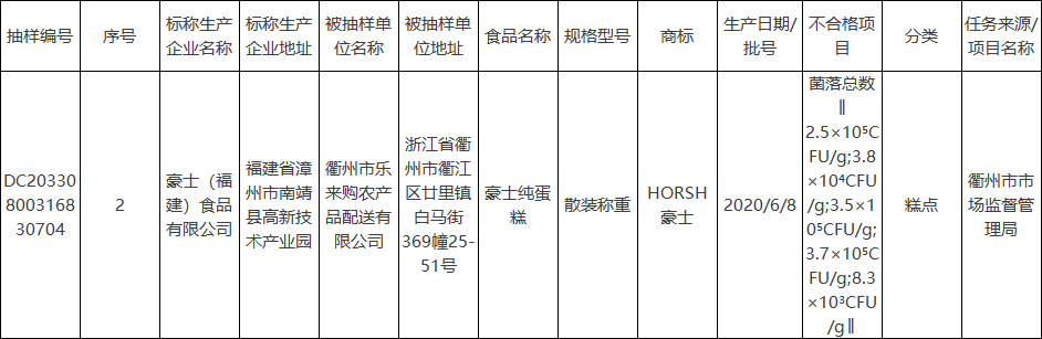 敢吃豪士面包的人，我敬你是条汉子