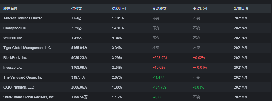 电商三巨头阿里巴巴、京东、拼多多，背后股东到底是谁？